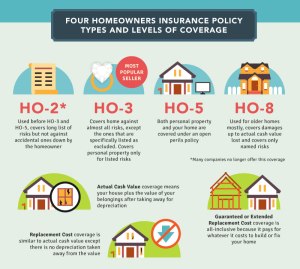 he-ultimate-guide-to-home-insurance-infographic